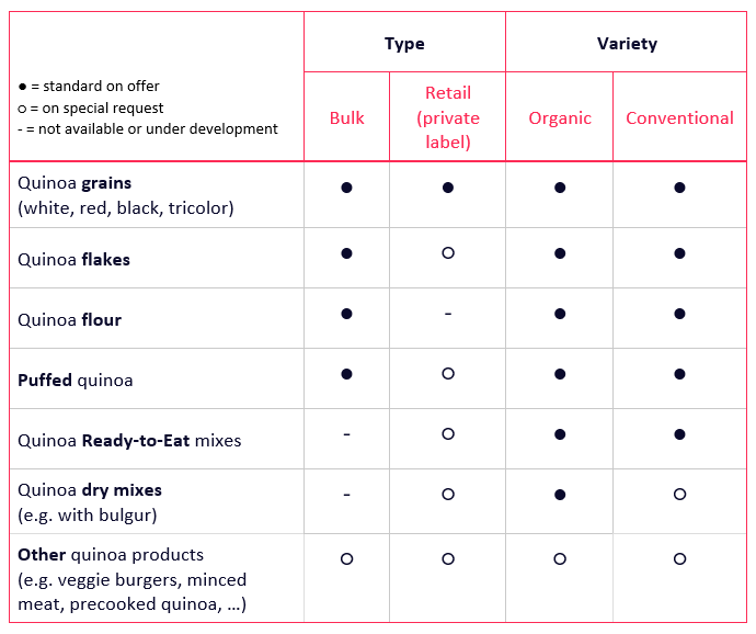 quinoa burgers, minced meat, precooked quinoa